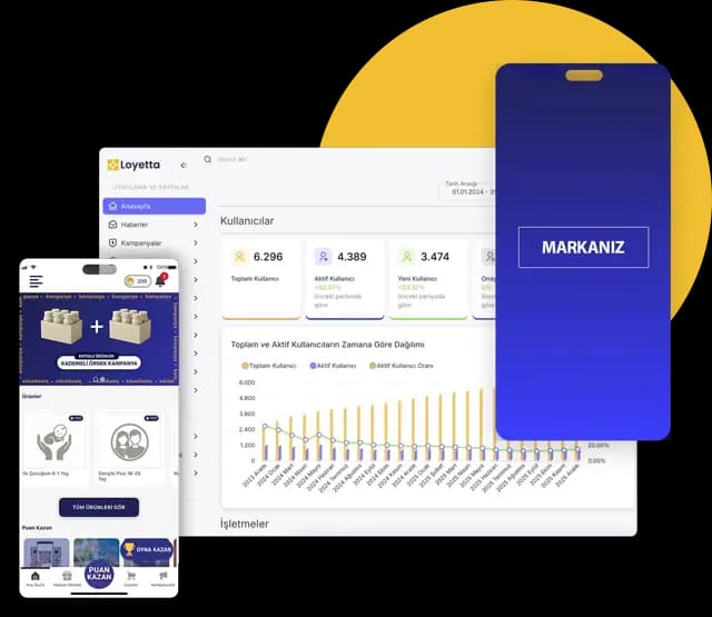 Loyetta Dashboard Interface