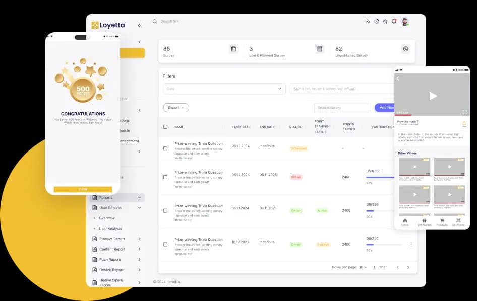 Händlerloyalität & Wettbewerb