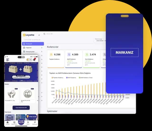 Loyetta Dashboard Interface